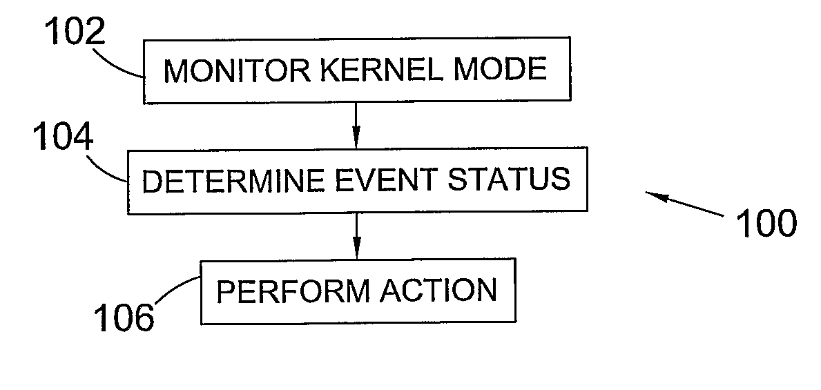 Data leak protection application