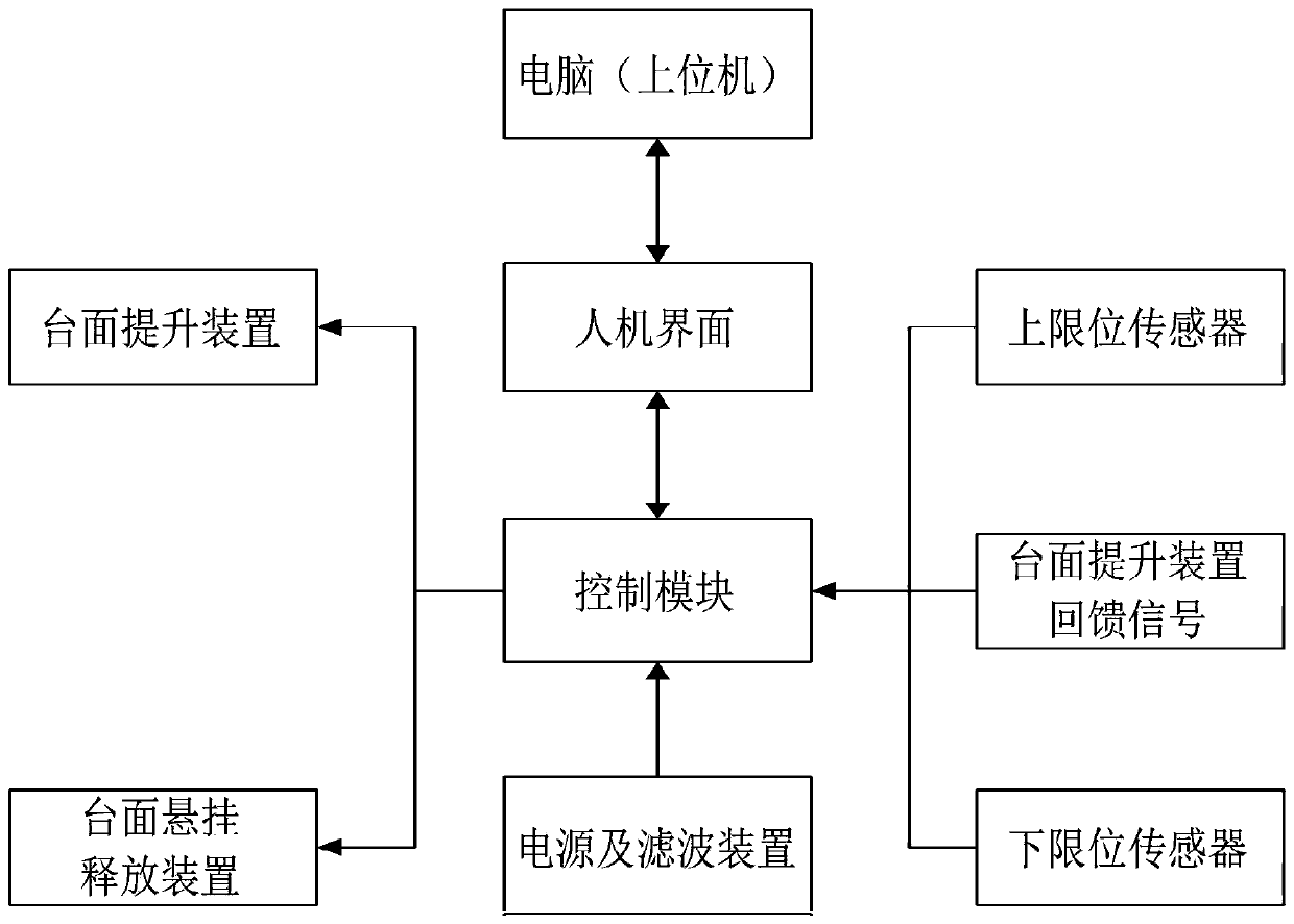 Control device of small impact test bed and control method thereof