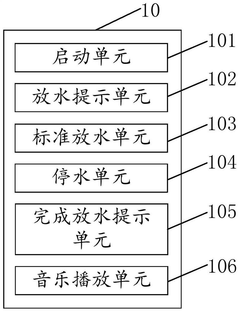 A method, device and terminal equipment for intelligently controlling water release