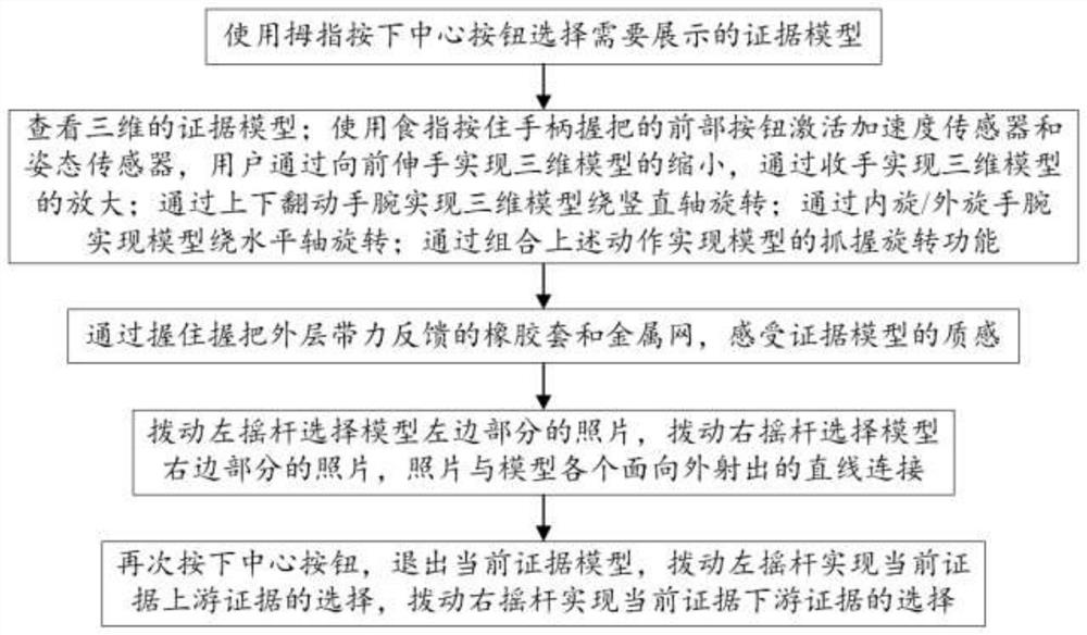 Evidence display and switching method and device for court trial virtual reality environment