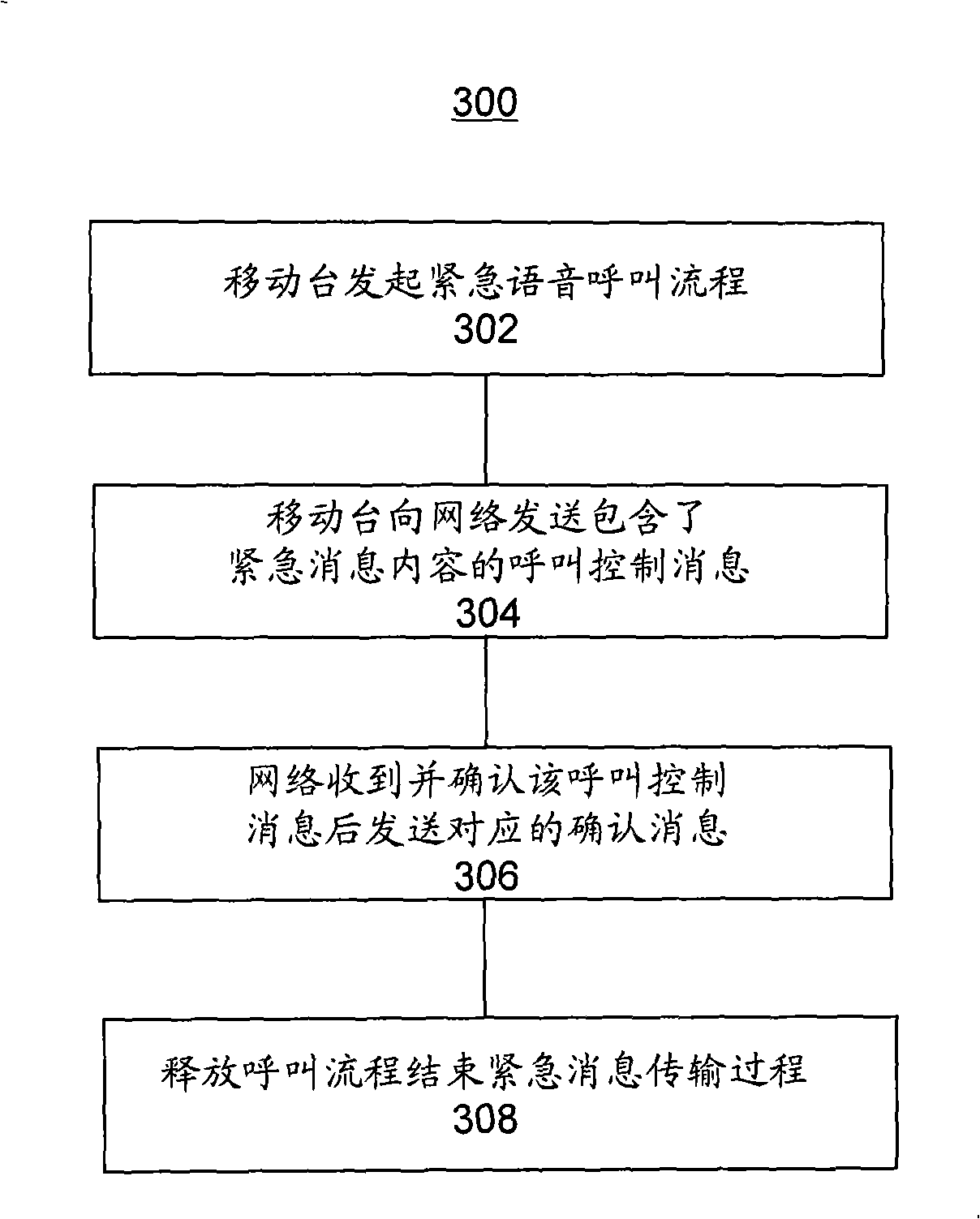 Urgent message transmission in radio communication network