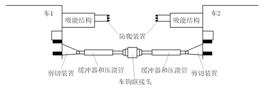 Whole vehicle crash simulation analysis method of railway vehicle based on spline curve