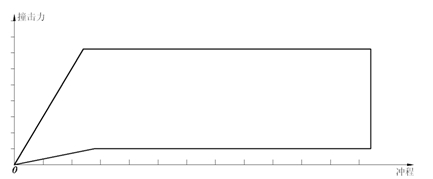 Whole vehicle crash simulation analysis method of railway vehicle based on spline curve