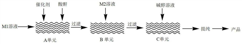 Method for preparing sucralose