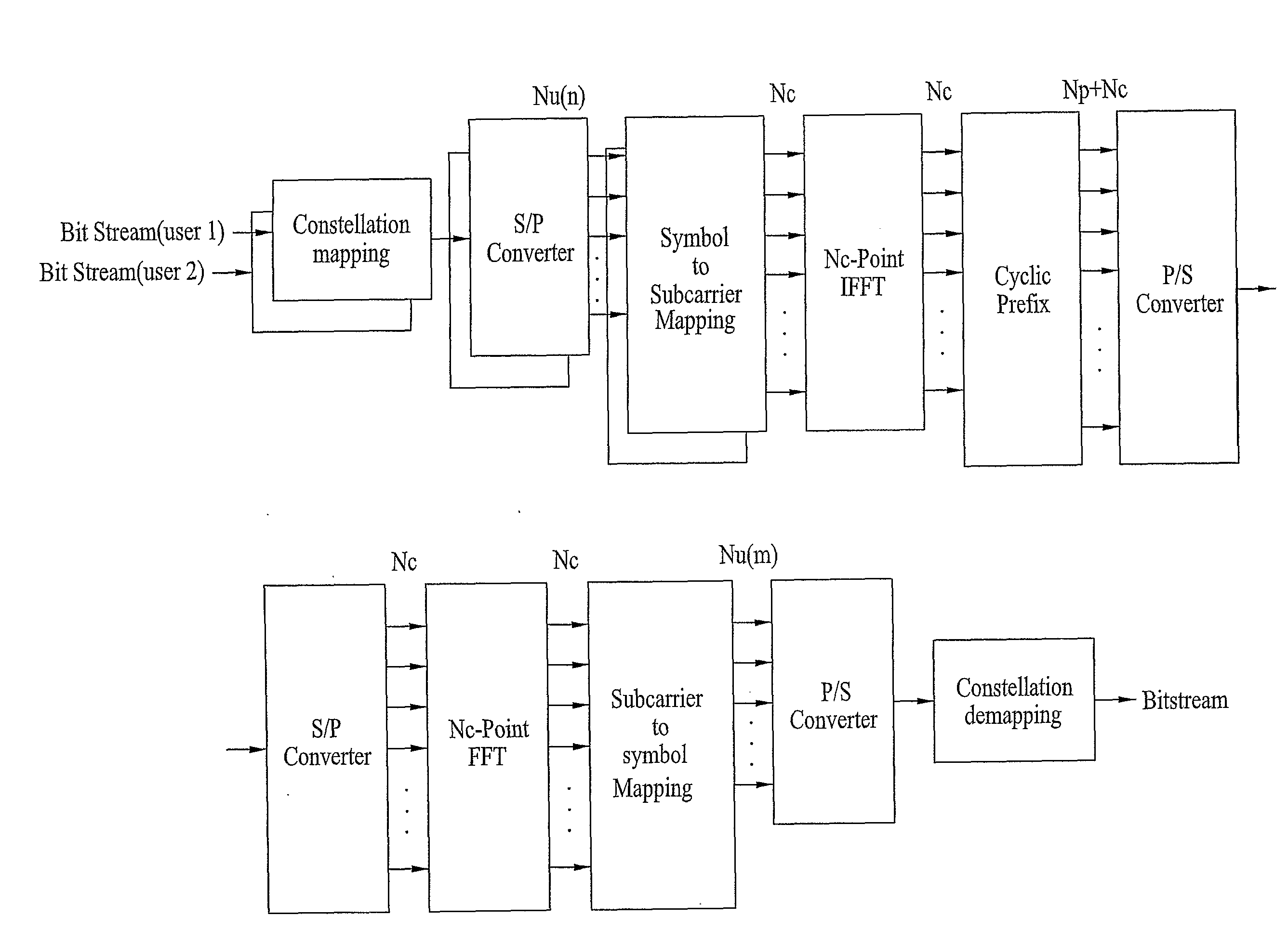 Method for transmitting and receiving data in a multi-carrier system