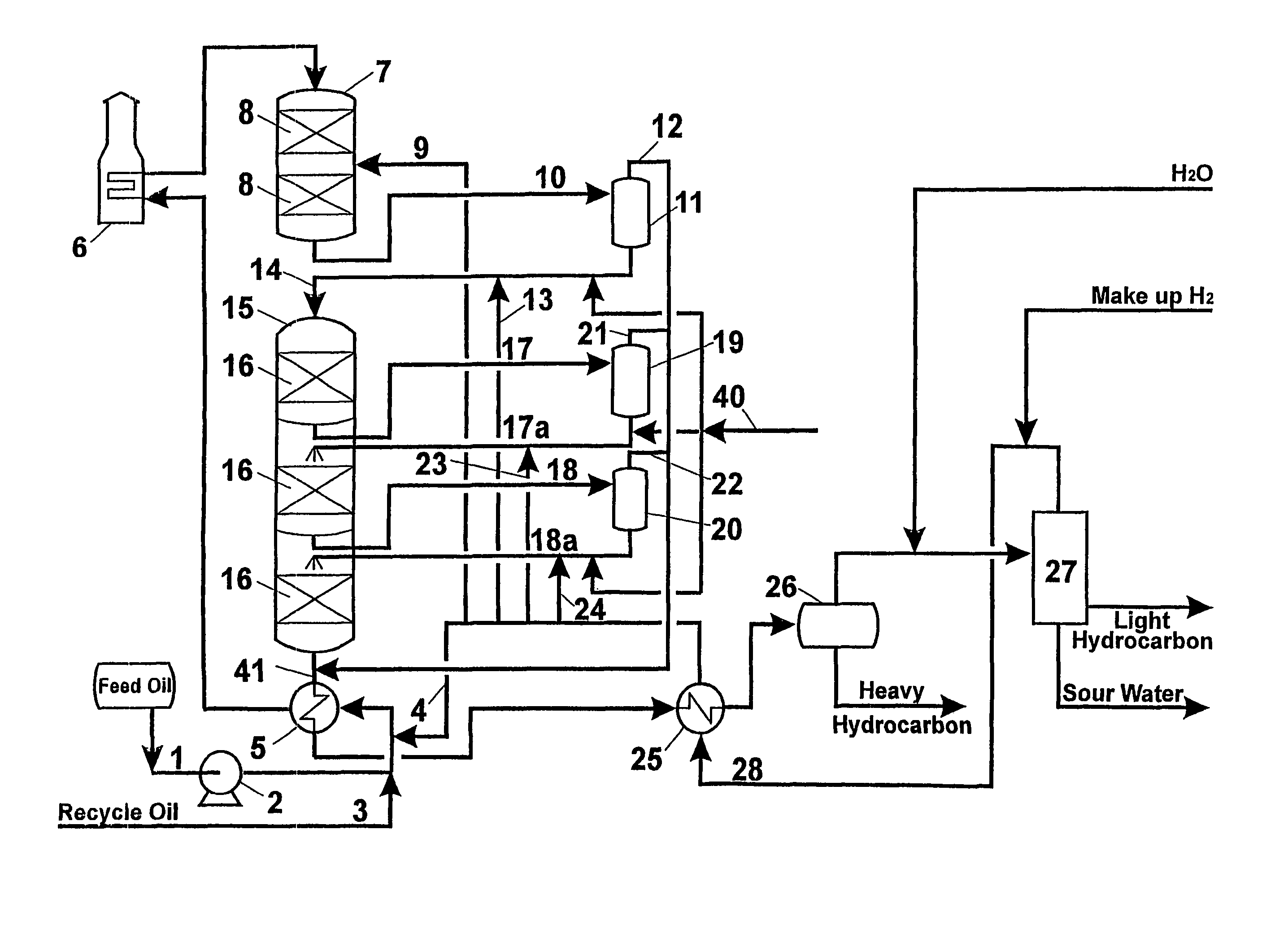 Hydroprocessing process and method of retrofitting existing hydroprocessing reactors