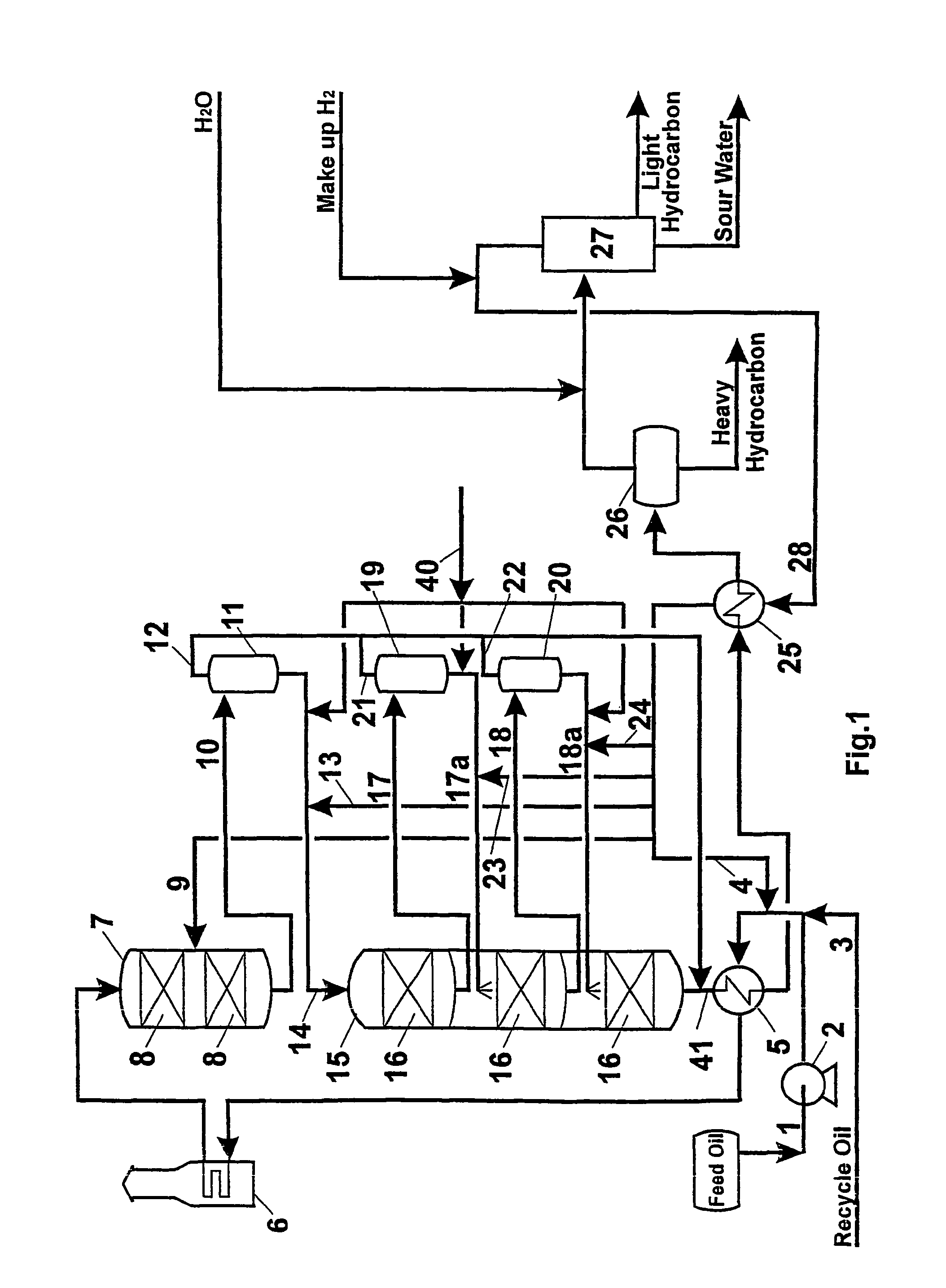 Hydroprocessing process and method of retrofitting existing hydroprocessing reactors