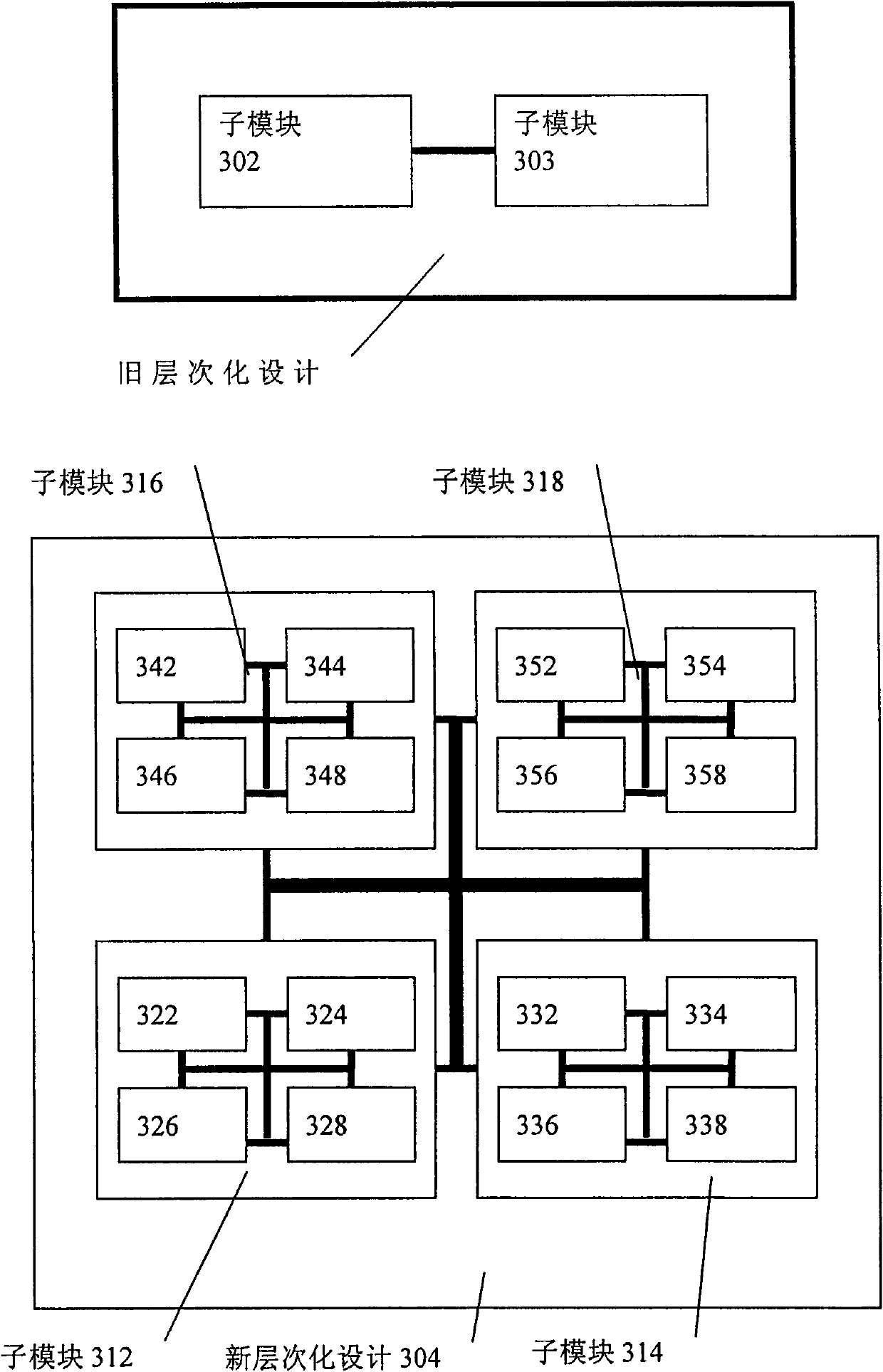 Automatic generation method of analog circuit schematic through analog circuit netlist