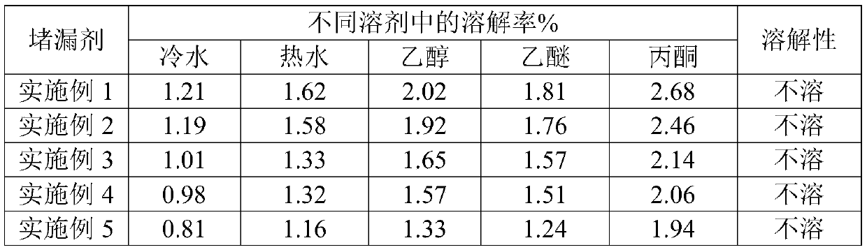 A kind of waterproof erosion plugging agent and its preparation method and application