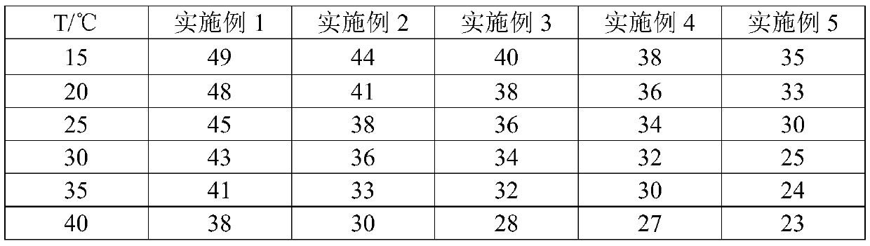 A kind of waterproof erosion plugging agent and its preparation method and application