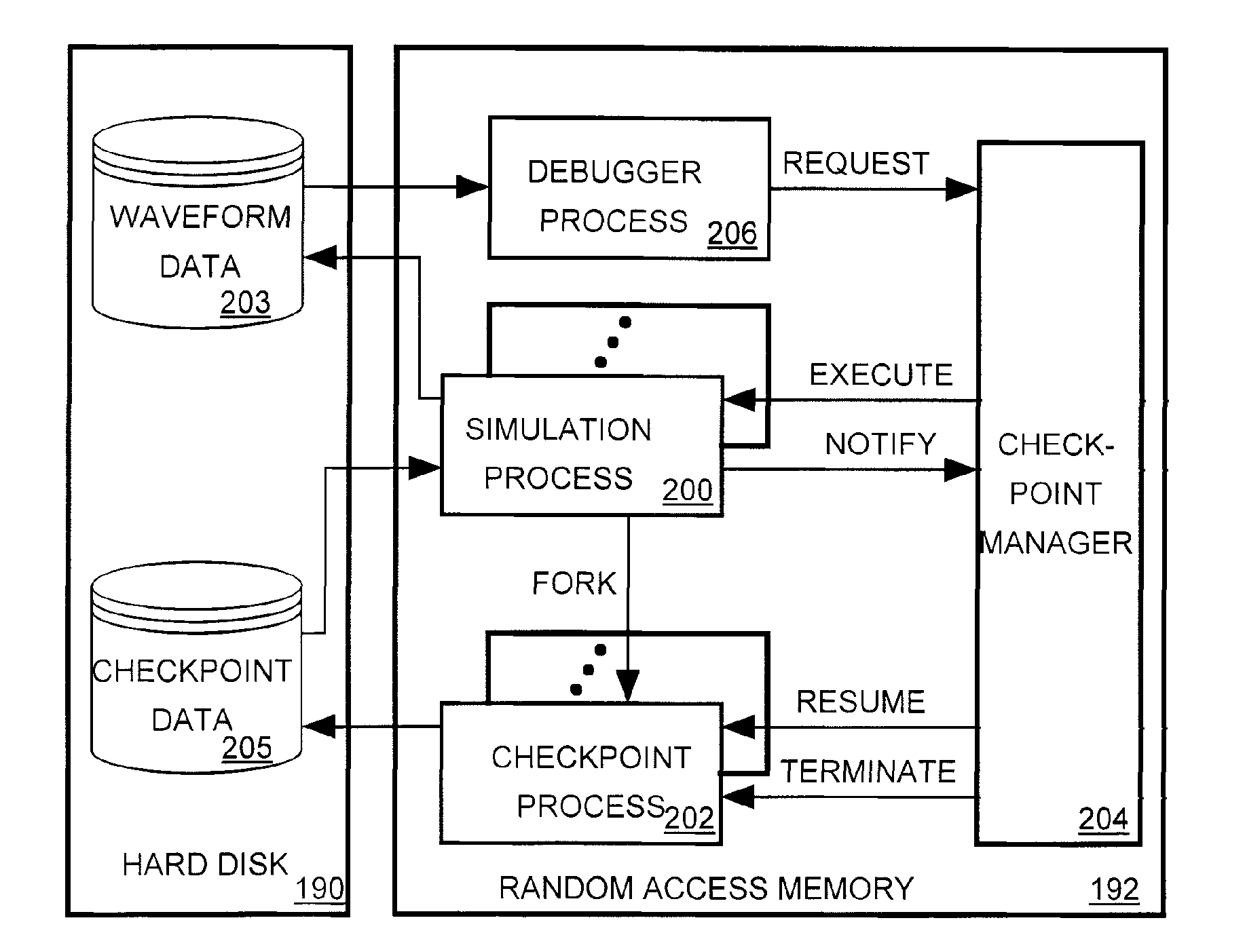 Hdl re-simulation from checkpoints