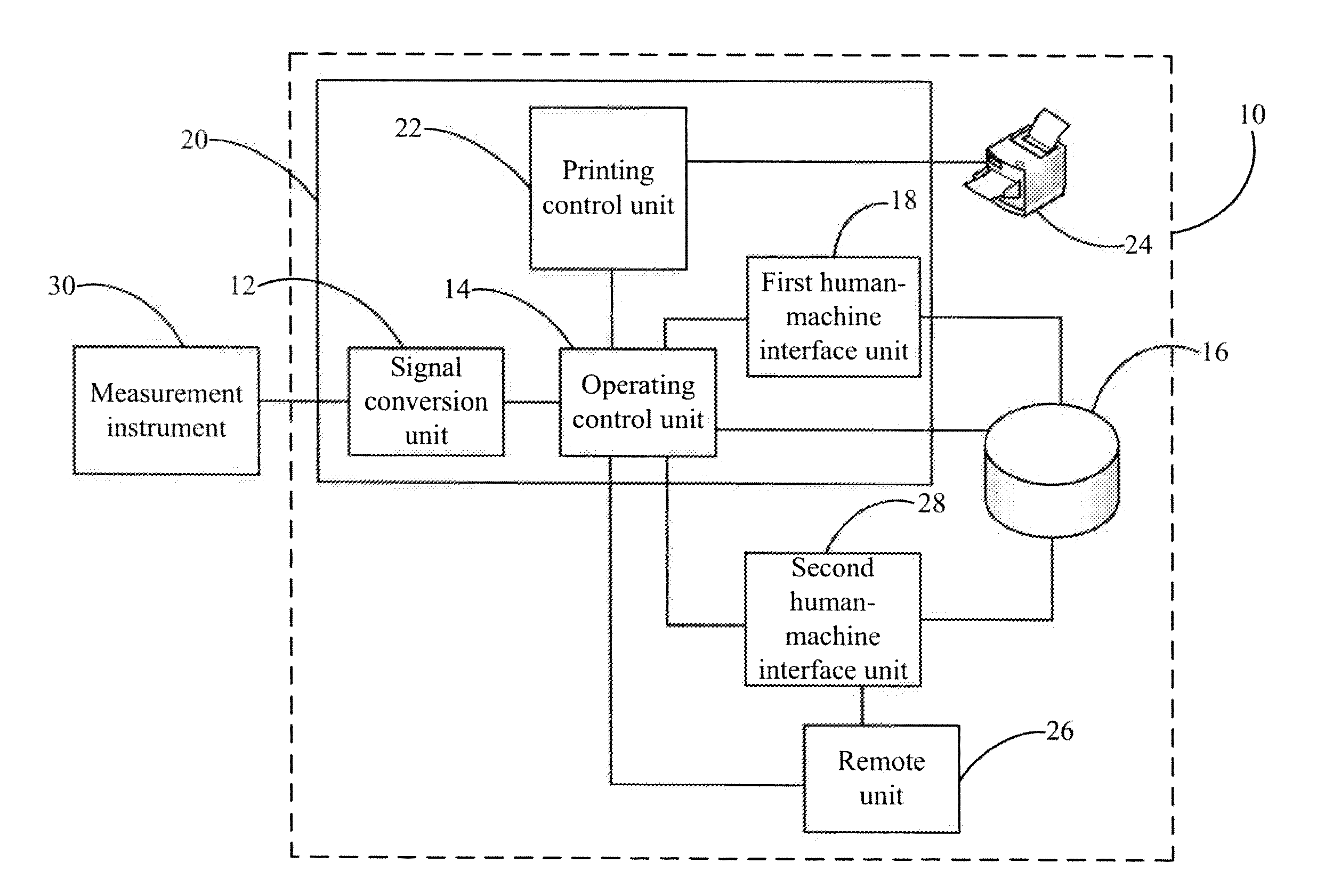 Computerized chart recorder