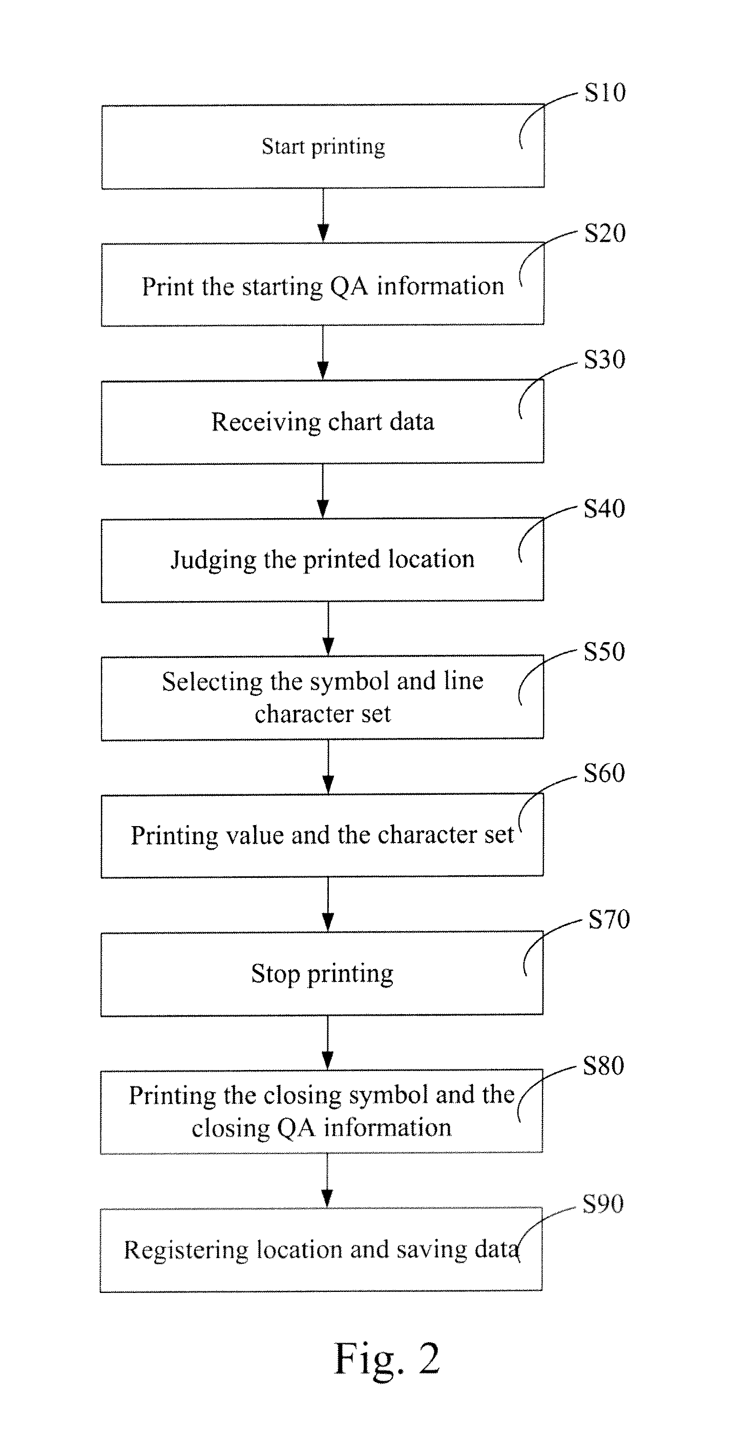 Computerized chart recorder