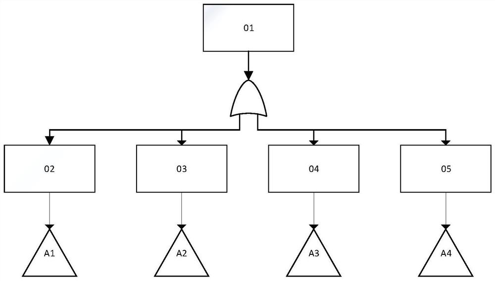 Waste mobile phone disassembly fault intelligent classification processing method based on cloud computing