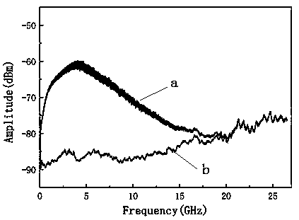 Method and device for suppressing chaotic delay by using broadband spontaneous emission quantum noise