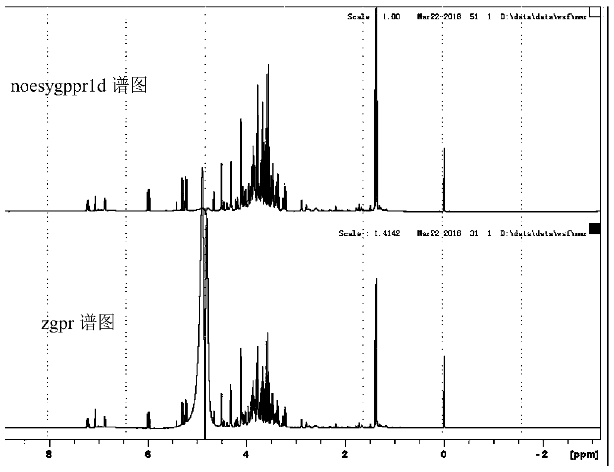 Method for quickly identifying Daqu grades