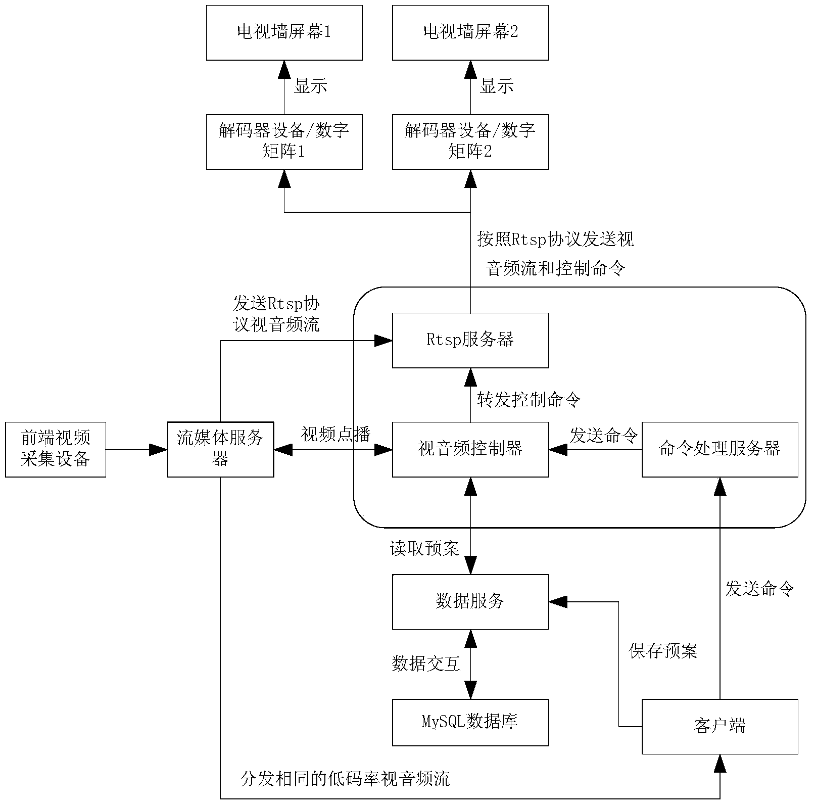 Video on-wall configuration method and system for analog TV wall