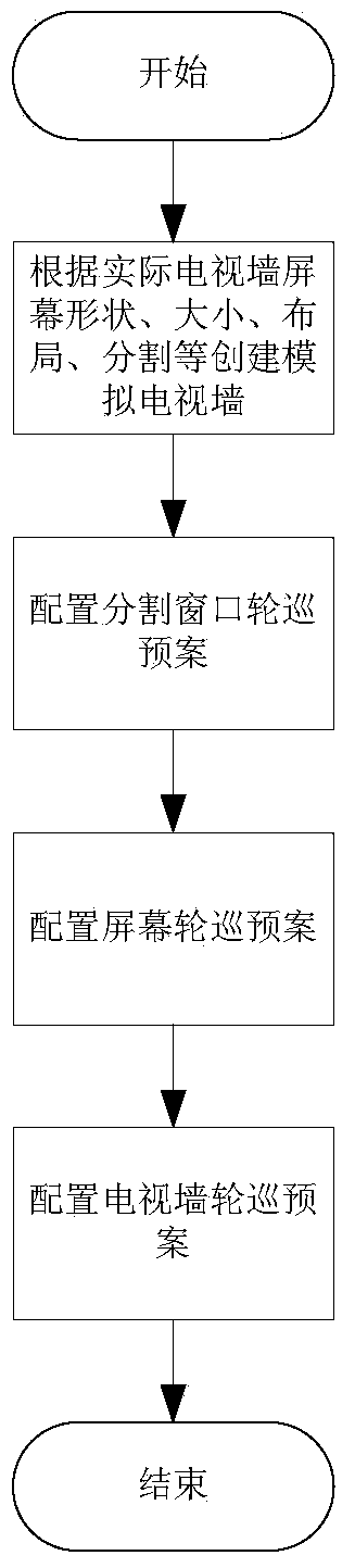 Video on-wall configuration method and system for analog TV wall