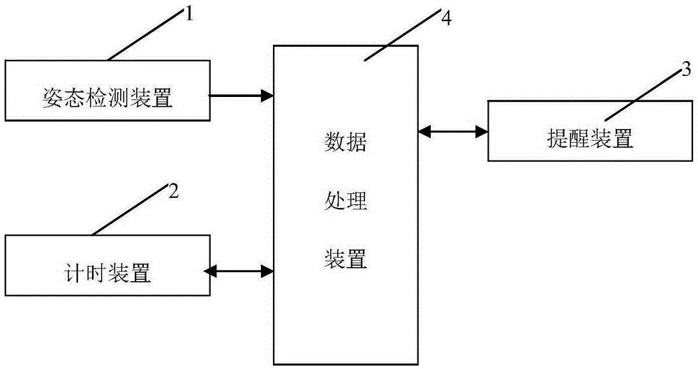 Intelligent waistband and monitoring method based on same