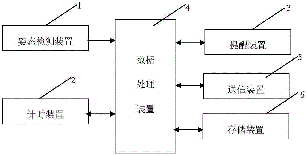 Intelligent waistband and monitoring method based on same