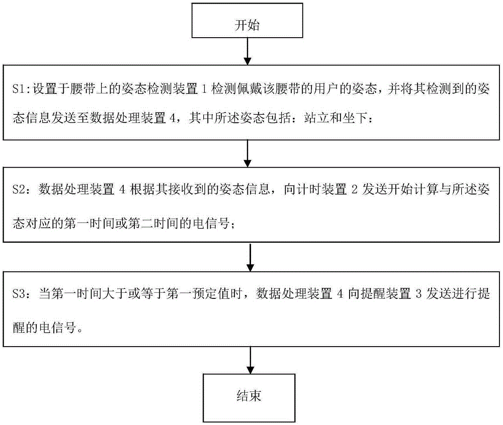 Intelligent waistband and monitoring method based on same