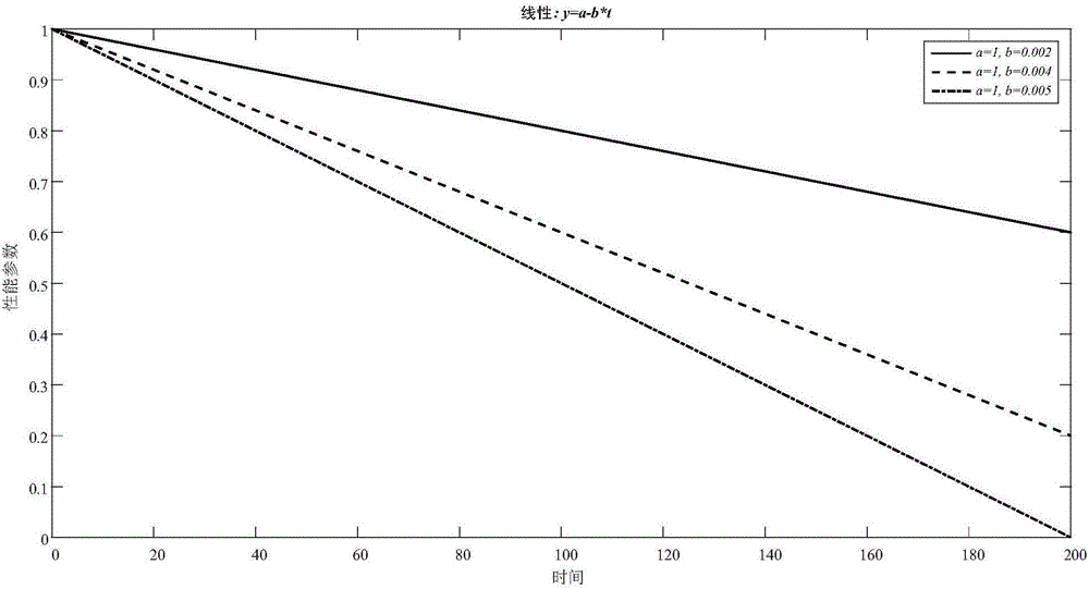 Lithium battery capacity and service life prediction method based on generalized degradation model and multiscale analysis