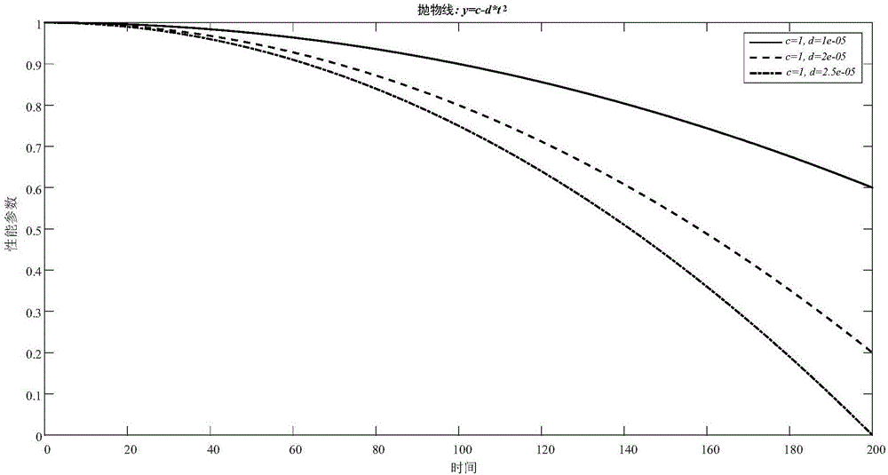 Lithium battery capacity and service life prediction method based on generalized degradation model and multiscale analysis