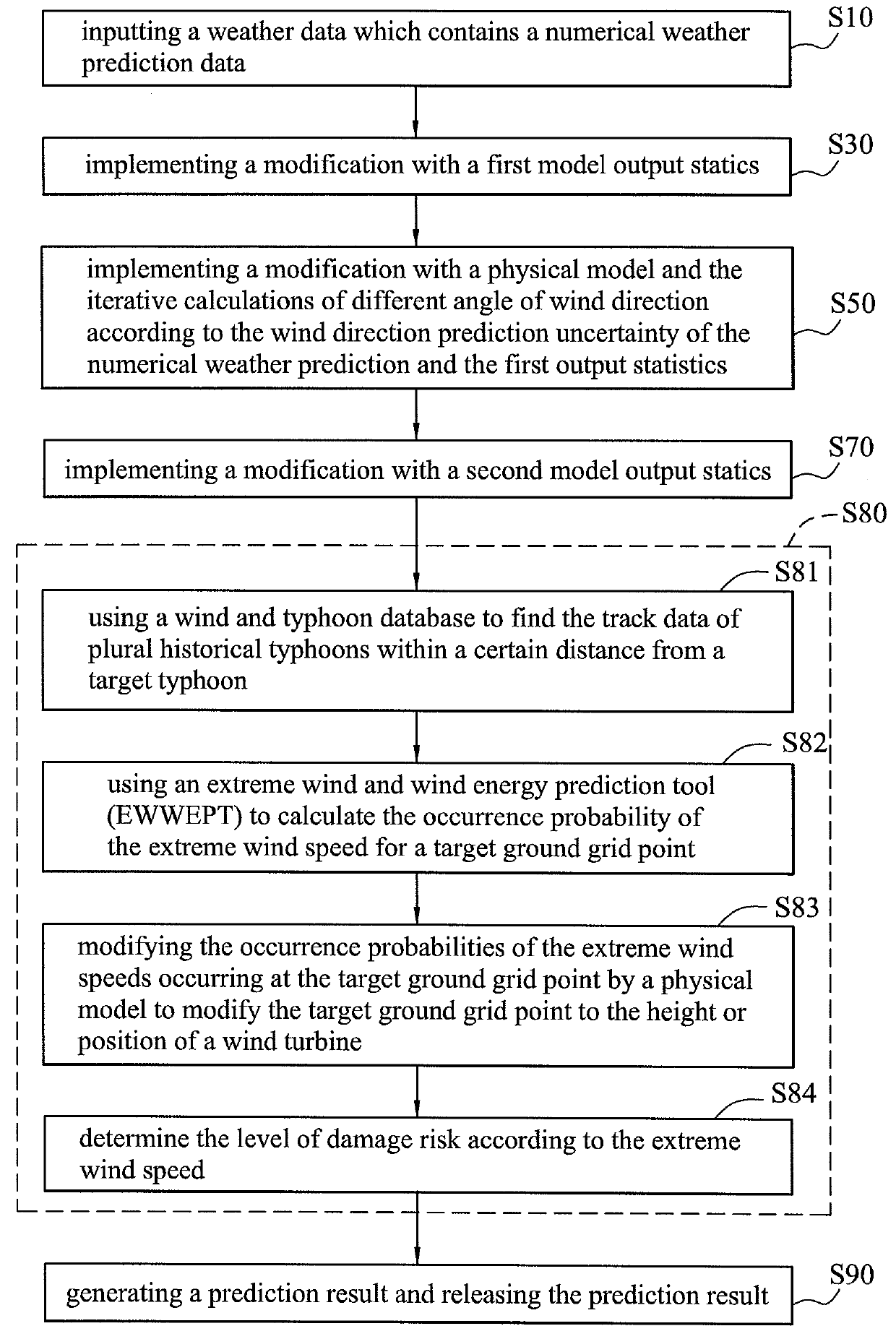 Wind energy forecasting method with extreme wind speed prediction function