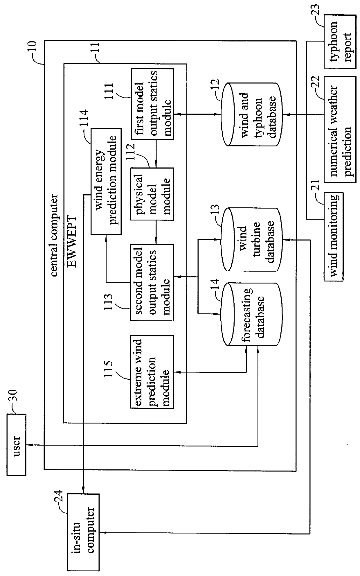 Wind energy forecasting method with extreme wind speed prediction function