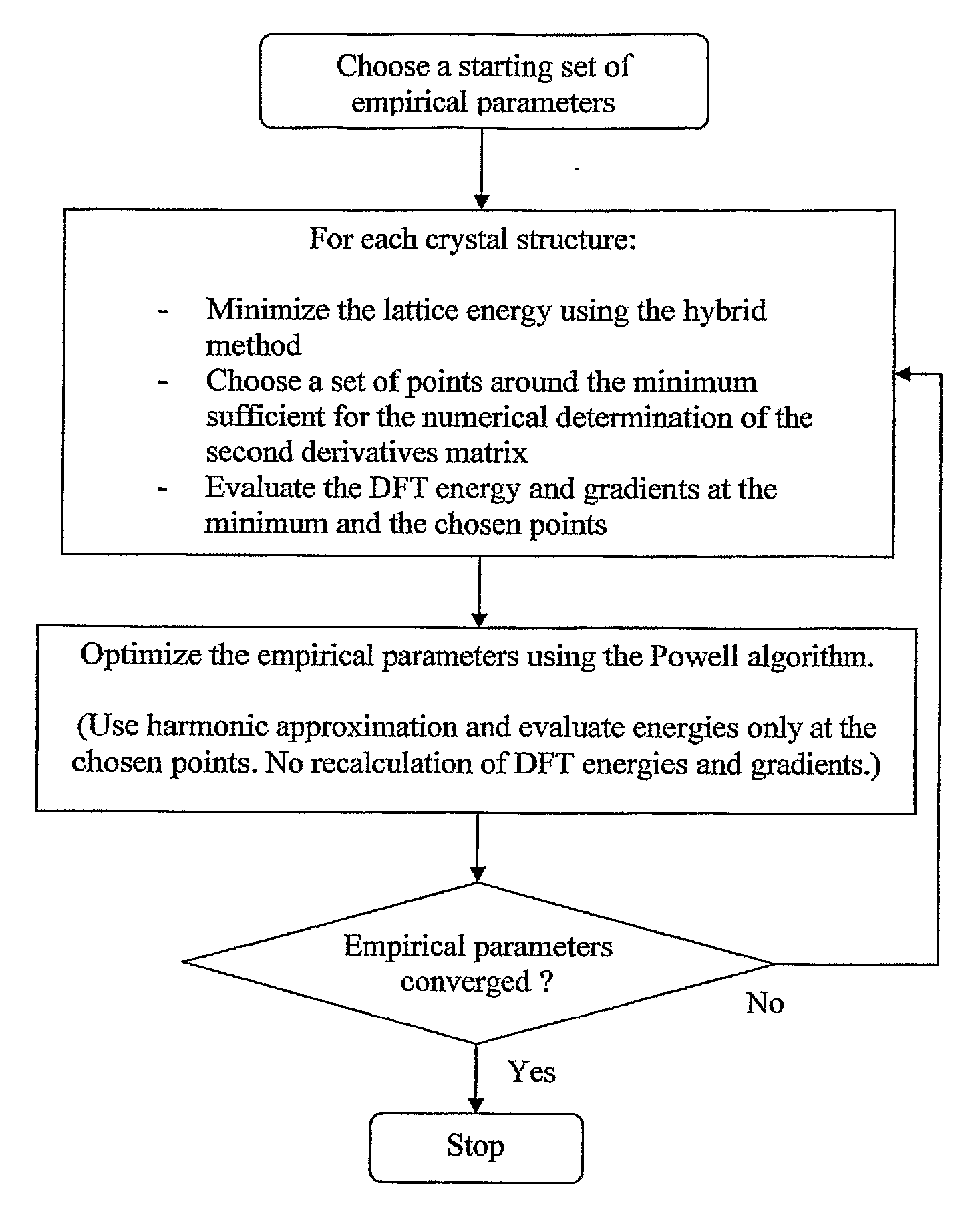 Method for energy ranking of molecular crystals using dft calculations and empirical van der waals potentials