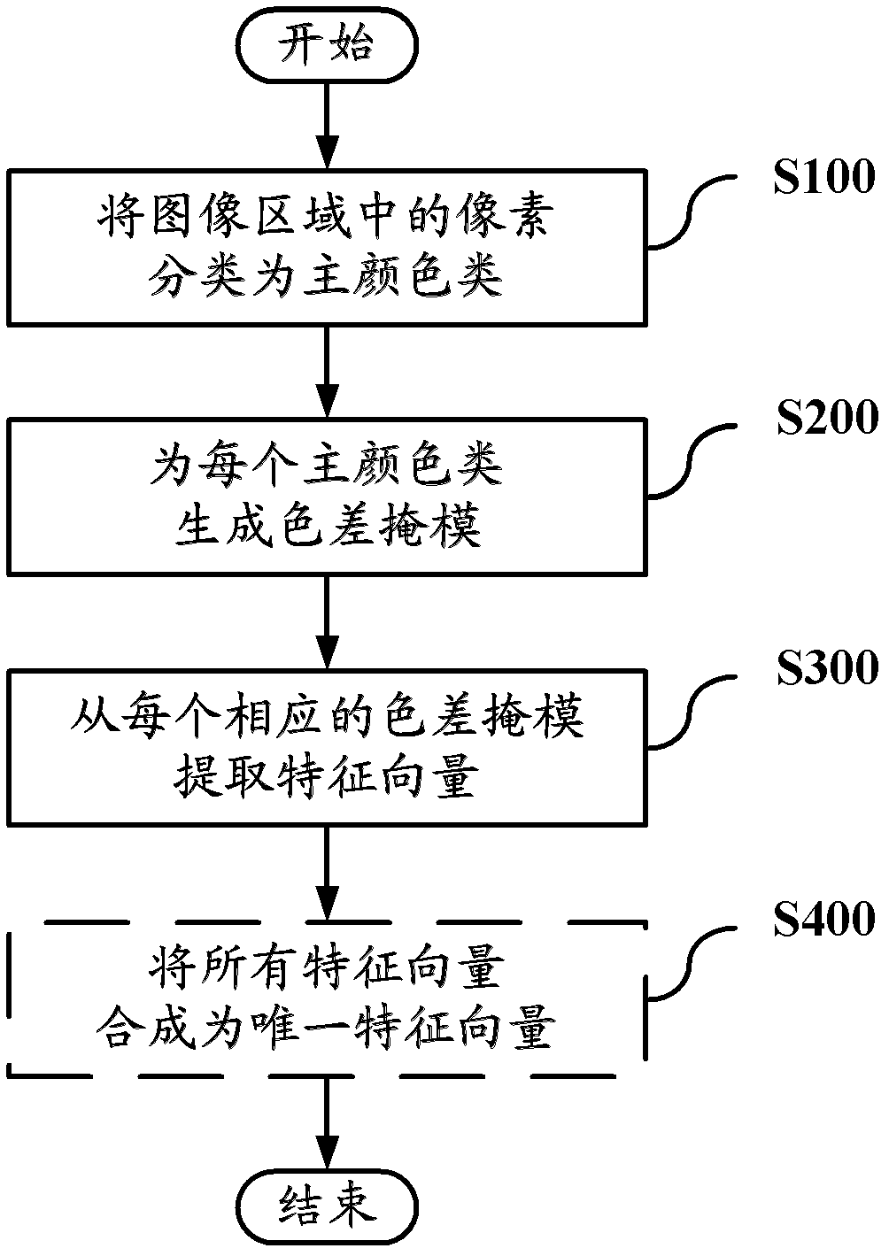 Image processing method and device and object detection method and system