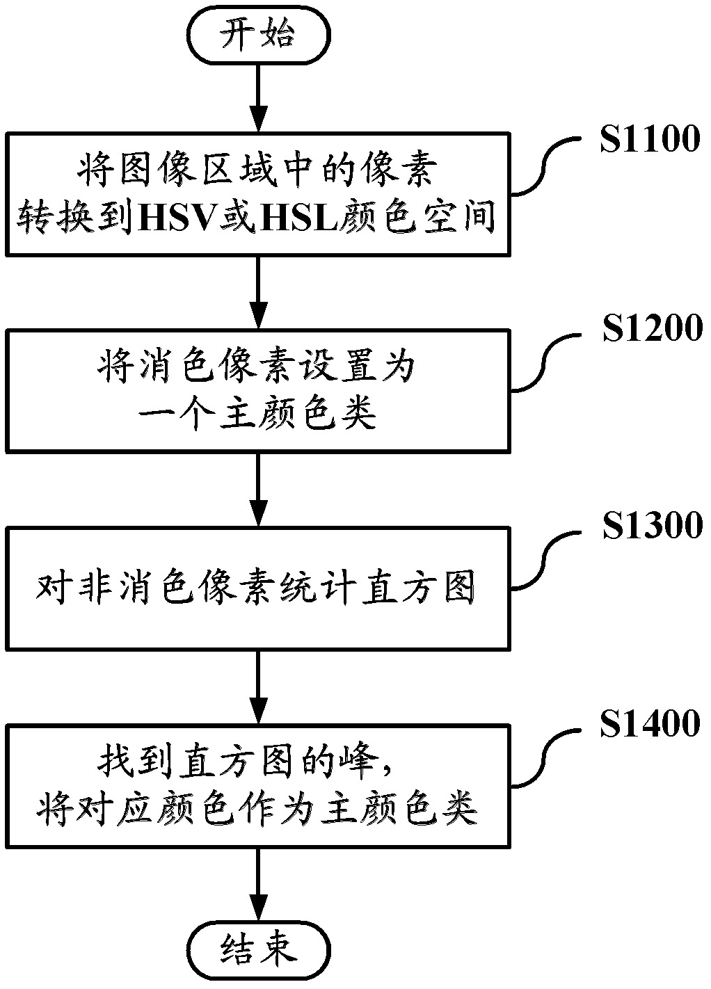 Image processing method and device and object detection method and system