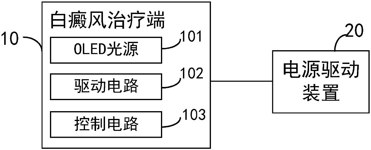 oled vitiligo treatment instrument