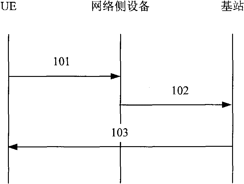 Method, system and device for realizing the distribution of sources