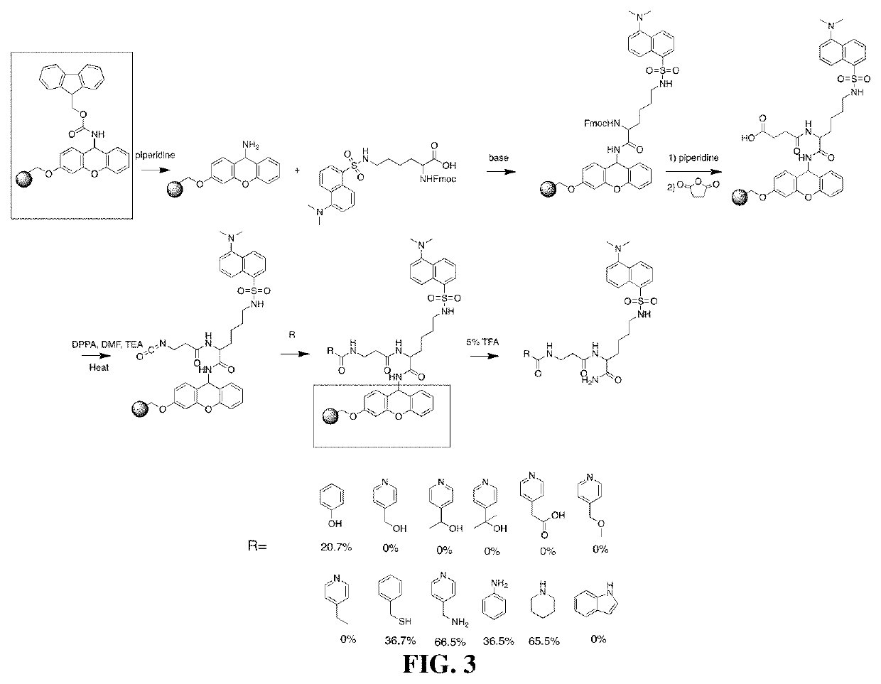 High-throughput method to rapidly add chemical moieties to a small molecule library