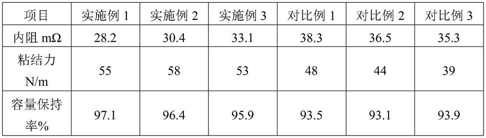 Water-based PVDF coated lithium ion battery diaphragm and preparation method thereof