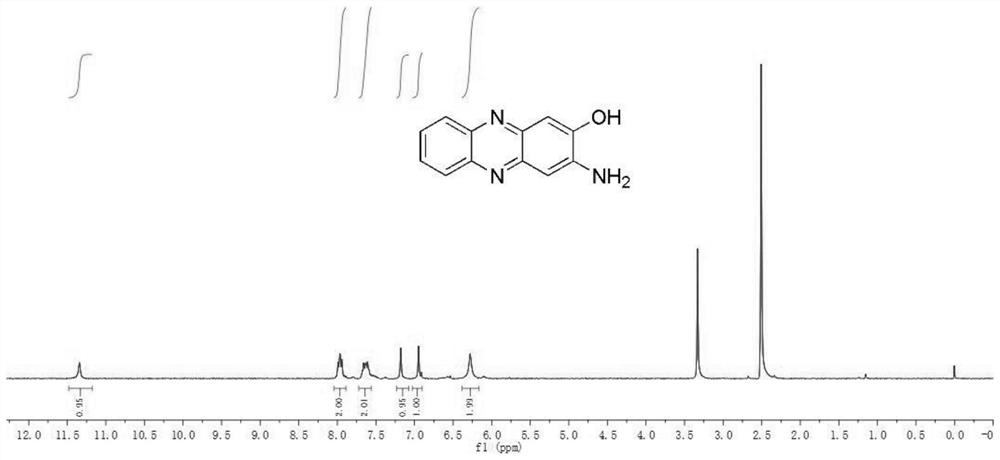 A kind of alkaline hydroxyphenazine organic liquid flow battery and its preparation method