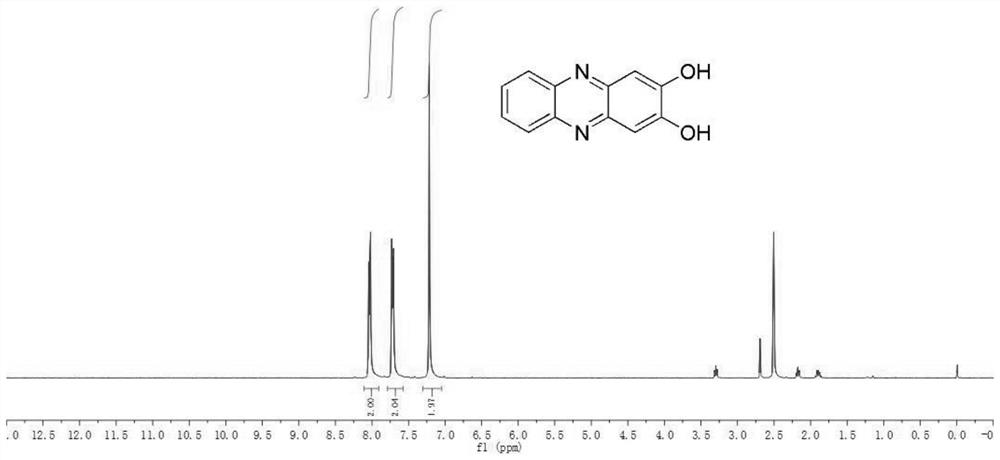 A kind of alkaline hydroxyphenazine organic liquid flow battery and its preparation method