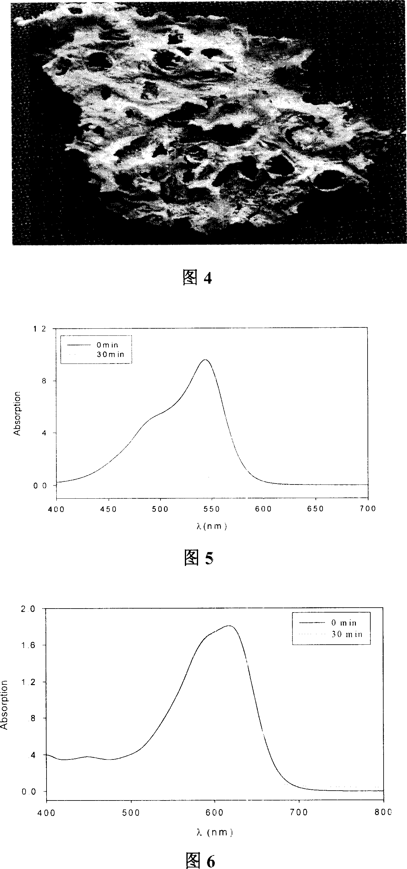 Preparing method of zinc oxide nano fiber film used as photocatalyst