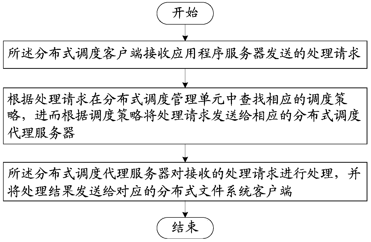 Cloud computing method and system for achieving mobile computing and obtaining mobile data