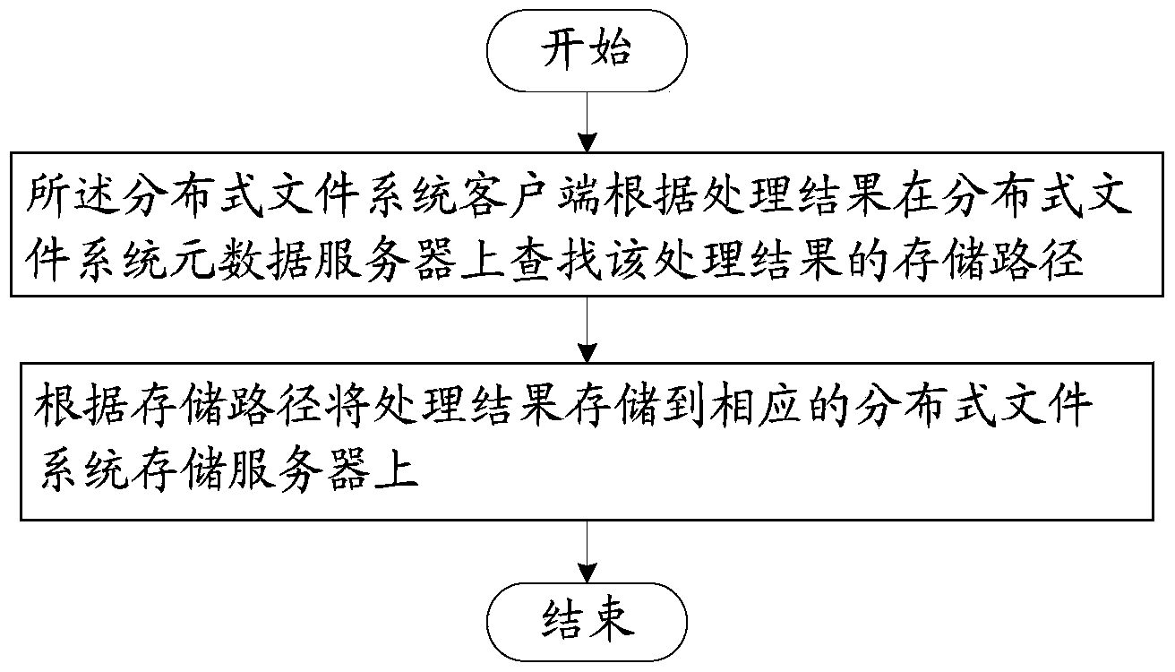 Cloud computing method and system for achieving mobile computing and obtaining mobile data