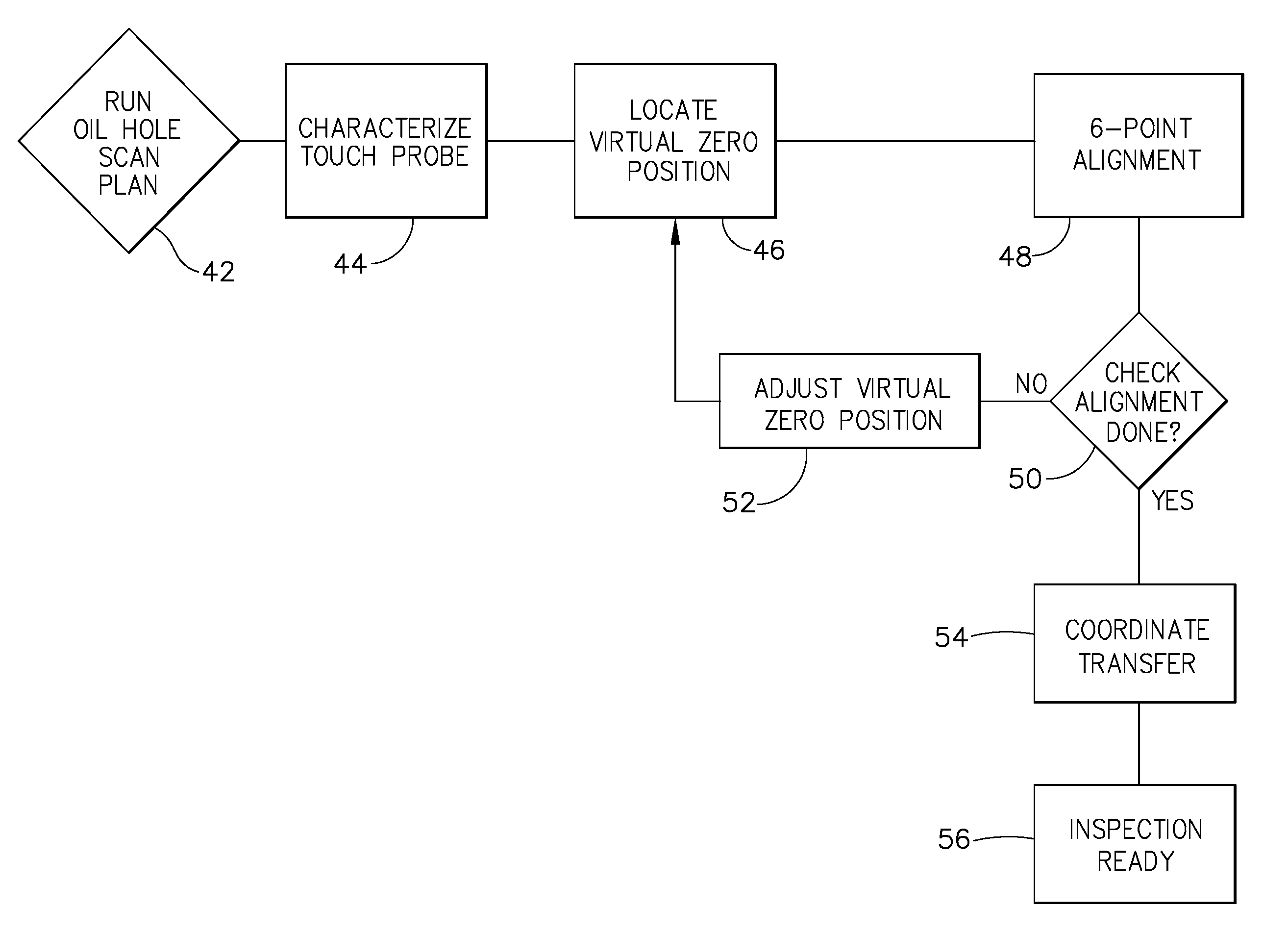 Method of aligning probe for eddy current inspection