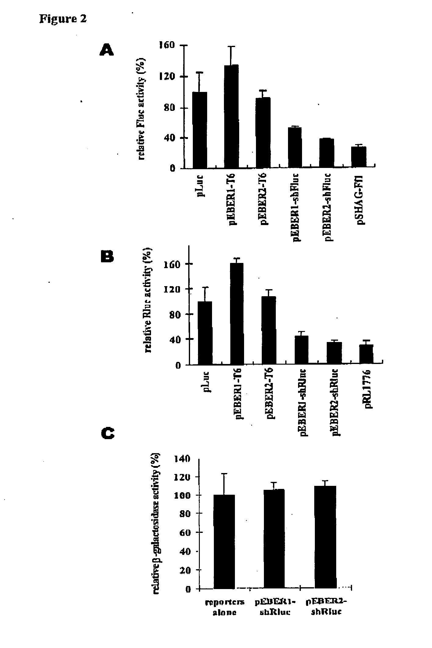 Promoters for RNA interference