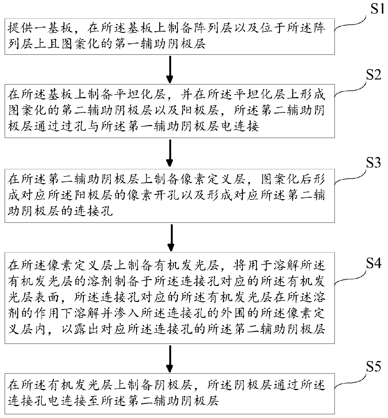 Display panel and preparation method thereof