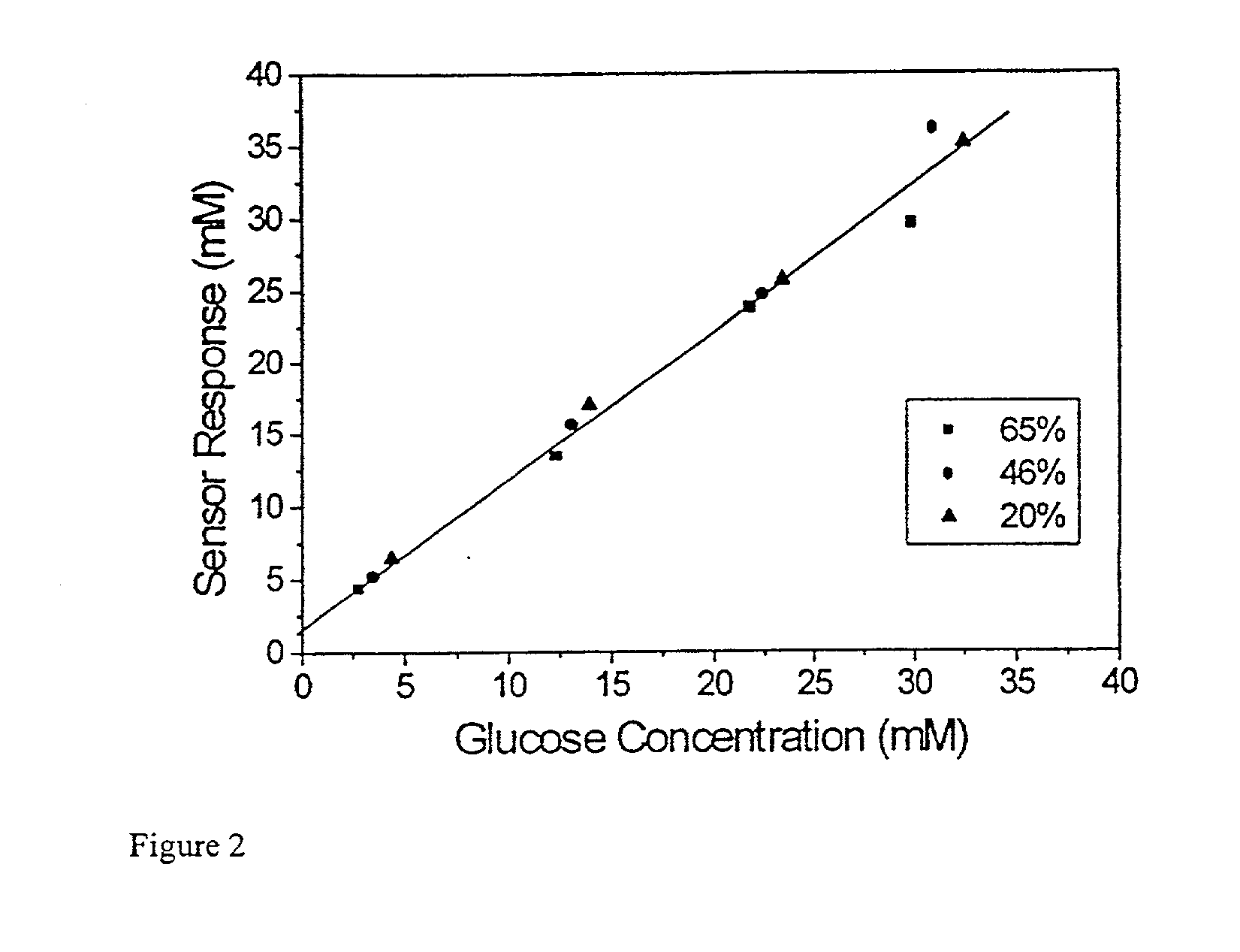 Heated electrochemical cell