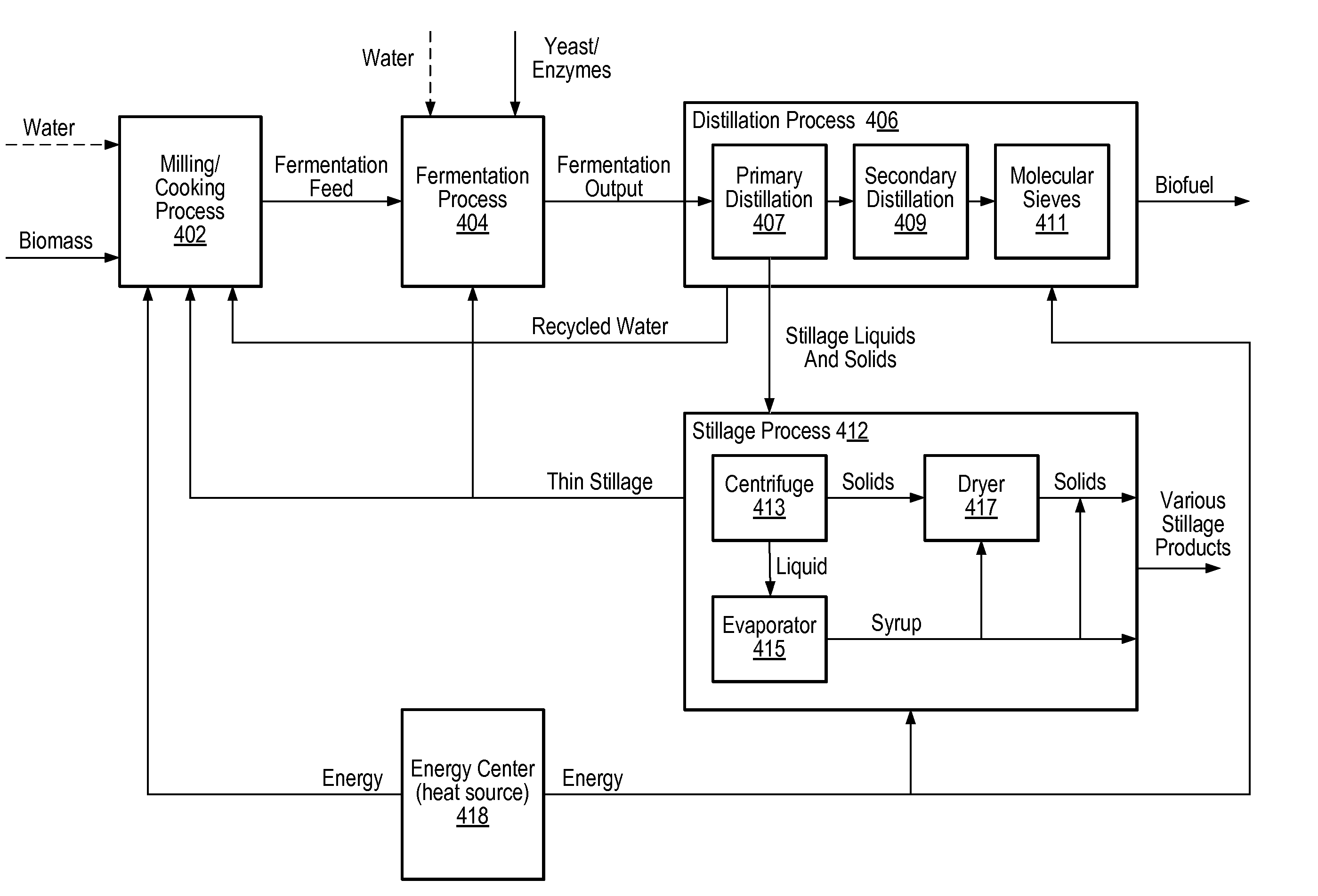 Model predictive control of a fermentation feed in biofuel production