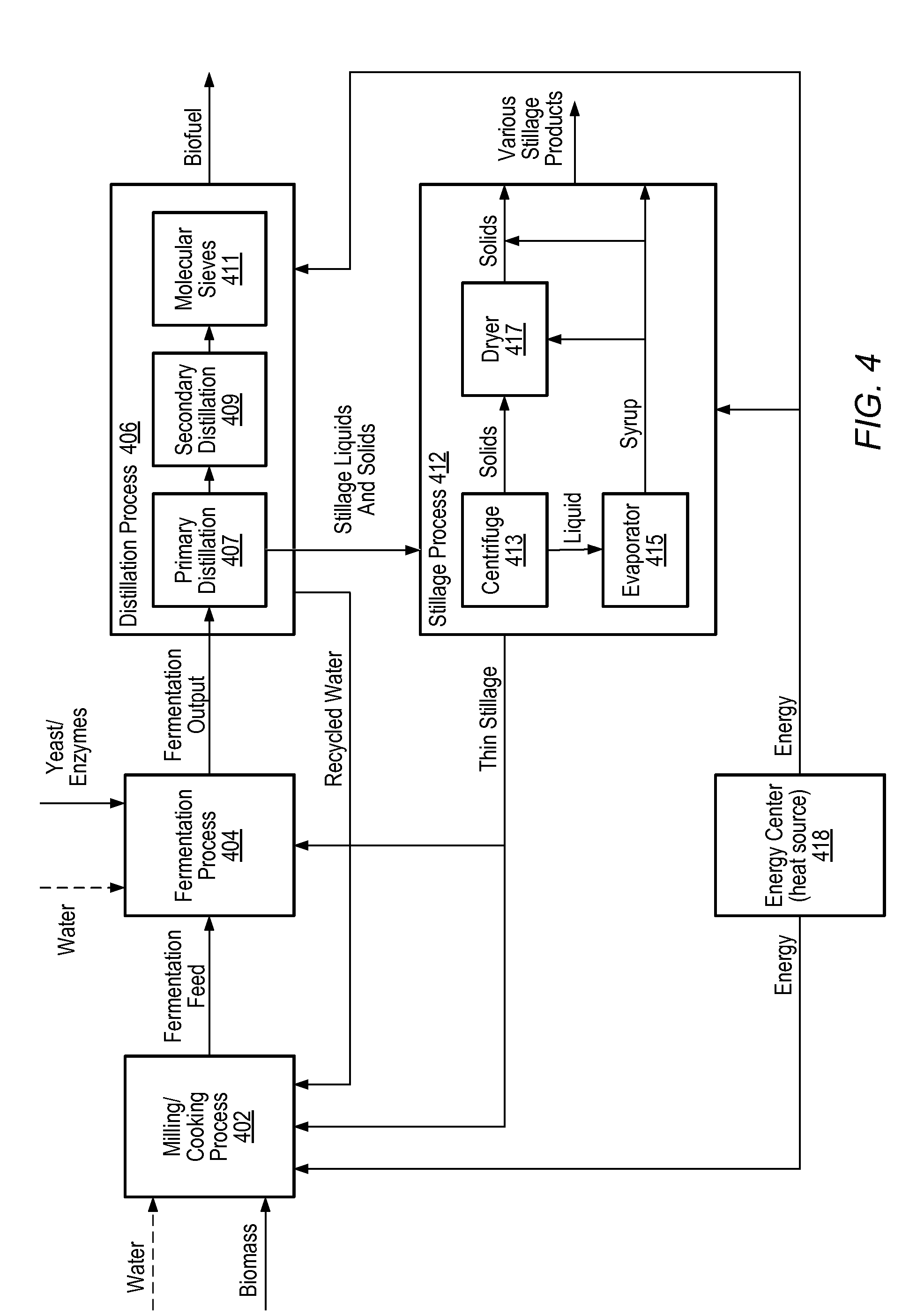 Model predictive control of a fermentation feed in biofuel production