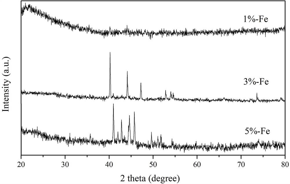 Method for preparing iron phosphide/carbon composite material from yeast biomass