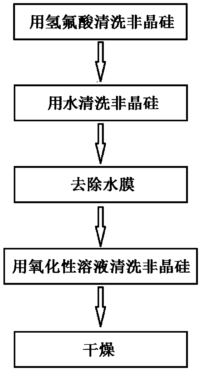 Method for improving uniformity of oxide layer on surface of amorphous silicon