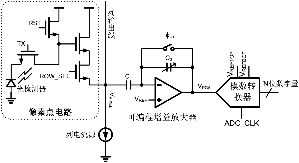 Column readout circuit for CMOS image sensor